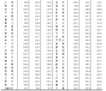 统计局公布70城1月房价数据 杭州环比零增长 - 住房保障和房产管理局
