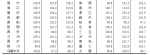 统计局公布70城1月房价数据 杭州环比零增长 - 住房保障和房产管理局