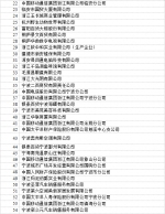 第十一届浙江省消费者信得过单位公告 - 浙江网