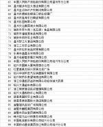 第十一届浙江省消费者信得过单位公告 - 浙江网