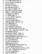 第十一届浙江省消费者信得过单位公告 - 浙江网