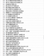 第十一届浙江省消费者信得过单位公告 - 浙江网