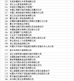第十一届浙江省消费者信得过单位公告 - 浙江网