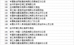 第十一届浙江省消费者信得过单位公告 - 浙江网