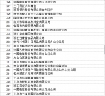 第十一届浙江省消费者信得过单位公告 - 浙江网