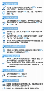 杭州日报杭州今年要剿灭劣Ⅴ类水 - 环保局厅