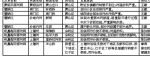 杭州日报杭州今年要剿灭劣Ⅴ类水 - 环保局厅