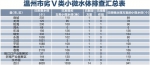 温州：全域攻坚对标施策提水质 - 人民政府