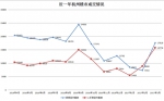 15778套！3月没过完 杭州二手房月成交创新高 - 浙江新闻网