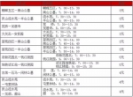 半天！杭州市区七大陵园人流量超过18万人次 - 浙江新闻网