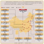 雄安新区：建设中国“硅谷”，成为全球创新中心 - 住房保障和房产管理局