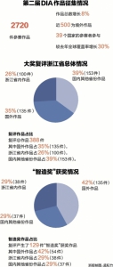 设计界大奖在杭州揭晓 这一届的浙江智造挺给力 - Qz828.Com