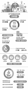 2016浙江省科技奖励大会昨举行 280个项目获奖 - 浙江新闻网