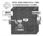 剿劣督导报告② | 雨污分流难，杭州怎么破 - Qz828.Com