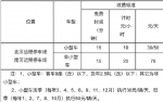 萧山机场南区平价停车场启用 小型车每天30元 - 浙江新闻网