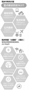 放大G20峰会效应、加快城市国际化，杭州今年又有大手笔 - 浙江新闻网