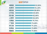 省林业厅荣获“全国林业信息化建设十佳省级单位”称号 - 林业厅