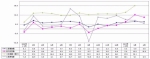 1-4月浙江经济运行怎么样？看看这组数据你就懂了 - Qz828.Com