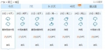 广东周末泡雨中 粤西珠三角局部有大暴雨 - 气象