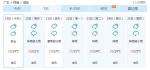 广东周末泡雨中 粤西珠三角局部有大暴雨 - 气象