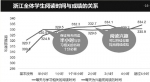 浙江省教育厅发布了最新监测数据，8万多中小学生参与调查 - 浙江新闻网