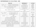 "禁噪令"今实施 中高考期间禁止一切夜间施工 - 浙江网