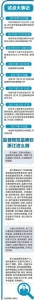 改革试点的“浙江方案” 看我省如何深入推进监察体制改革 - Qz828.Com