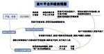 宁波:骗子让员工拉人入投资群 一年卷六千万 - 浙江新闻网