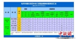 杭州市1至7月查处违反中央八项规定精神问题情况汇总。杭州市纪委供图 - 浙江新闻网