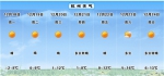 杭城本周晴冷上线 今天最低气温-4℃～0℃ - 浙江新闻网