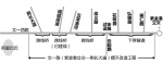 文一路西延将直通阿里 从下沙往城西没有红灯 - 浙江新闻网