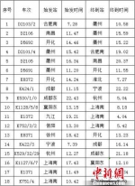 衢九线列车运行表。中国铁路上海局集团有限公司供图 - 浙江网