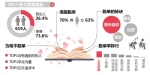 2017“浙大爱情报告”出炉 超过7成学生是单身 - 浙江新闻网