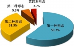 中纪委通报：去年处分省部级及以上干部58人 - 浙江新闻网