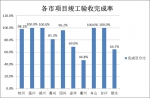 关于2017年1～12月全省水利工程竣工验收进展情况通报的函 - 水利厅