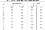 15个热点城市新建商品住宅销售价格变动对比表。图片来源：国家统计局官网 - 住房保障和房产管理局