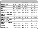 每月只给老公500块算家暴?这些行为夫妻要注意 - 浙江网