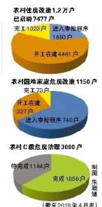 今年杭州市将完成农村住房改造1.2万户 - 浙江网