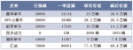 杭州共享单车要再减15万辆！5月底前完成 - 杭州网