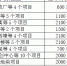 微信截图_20180528162609.png - 住房保障和房产管理局