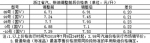 油价创年内最大涨幅 50升油箱加满多花10.5元 - 杭州网