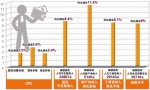 上半年杭州居民收支出炉 人均可支配收入33867元 - 杭州网