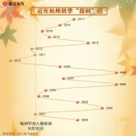 入秋了！杭州最香甜的日子开始了，逃离拥挤的小众玩法竟然就在西湖边 - 杭州网