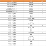 杭州一批事业单位急招300人！有适合你的岗位么？ - 杭州网