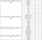 杭州一批事业单位急招300人！有适合你的岗位么？ - 杭州网