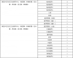 杭州一批事业单位急招300人！有适合你的岗位么？ - 杭州网