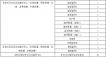 杭州一批事业单位急招300人！有适合你的岗位么？ - 杭州网