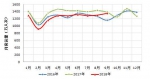 9月杭州主城区出租车客运量逐月变化情况。 杭建宣 供图 - 浙江新闻网