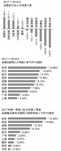 杭州互联网人才的净流入率、工程师幸福指数全国第一 - 杭州网