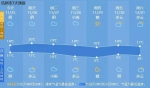 气温重返20℃ 居然还要穿秋裤？因为温差真的非常大！ - 杭州网